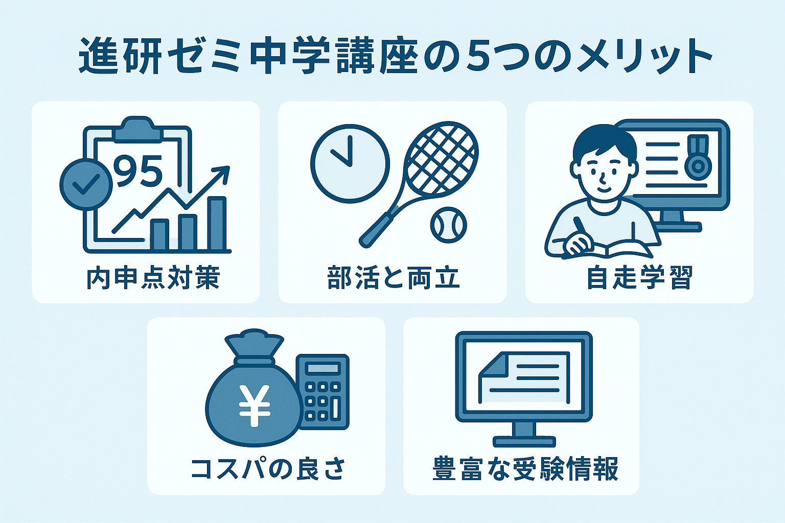 進研ゼミ中学講座の5つのメリットを示す日本語インフォグラフィック。
