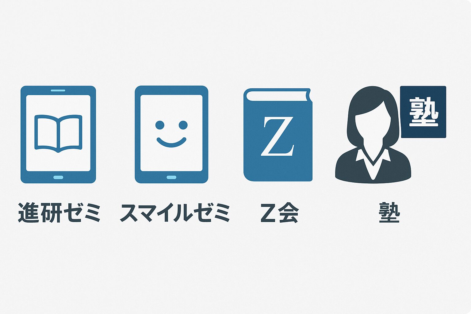 進研ゼミ・スマイルゼミ・Z会・塾の4つのサービスを象徴するアイコンが横並びで並び、それぞれの教材や学習スタイルの違いを視覚的に比較できるイラスト。